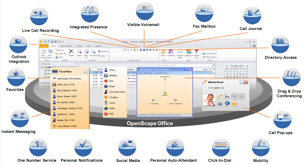 OpenScape Business, Unify, Siemens